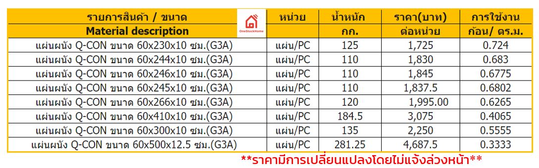 ขนาดของแผ่นผนังมวลเบา Qcon Wall Panel