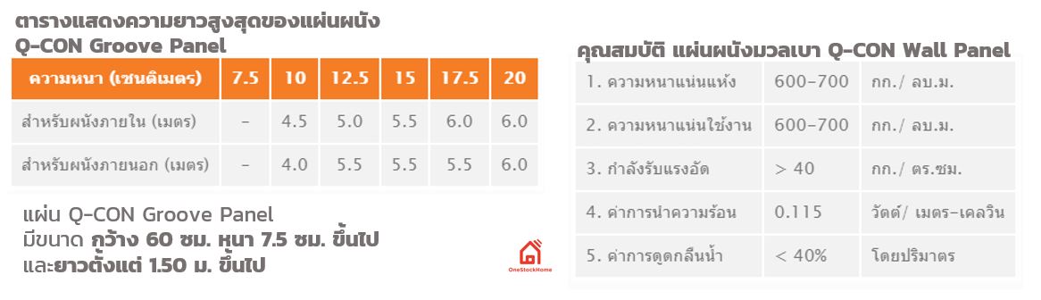 ตารางความยาว แผ่นผนังมวลเบา และคุณสมบัติของ ผนังมวลเบา Qcon