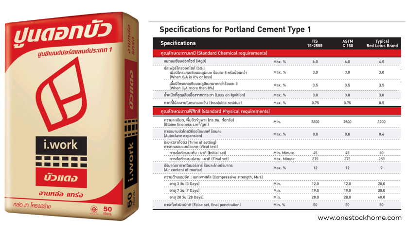 ปูนซีเมนต์ดอกบัวแดง,ราคาถูก,ปูนดอกบัวแดง,ดอกบัวแดง,ปอดแลนด์ประเภท 1,ปอร์ทแลนด์ประเภท 1