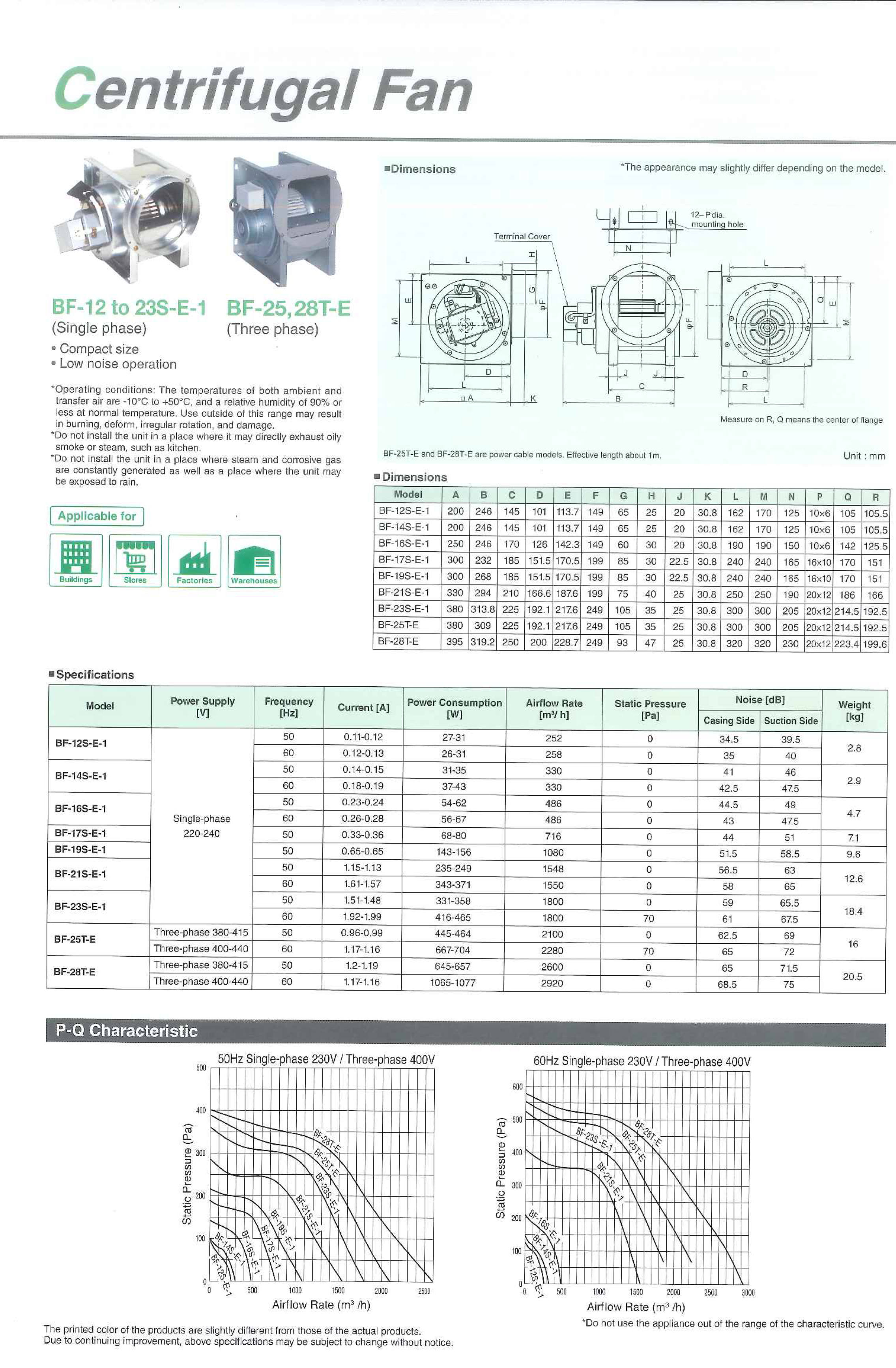 พัดลมระบายอากาศ อุตสาหกรรม อากาศร้อน ร้อน โรงงาน เย็นๆ