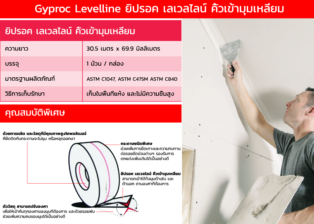 คิ้วเข้ามุมเหลี่ยม ยิปรอค Gyproc อุปกรณ์เสริม ยิปซั่ม