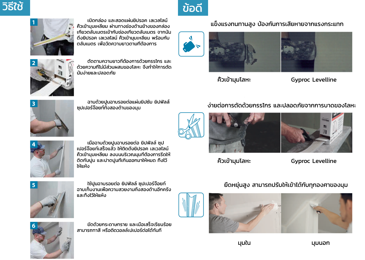 คิ้วเข้ามุมเหลี่ยม ยิปรอค Gyproc อุปกรณ์เสริม ยิปซั่ม