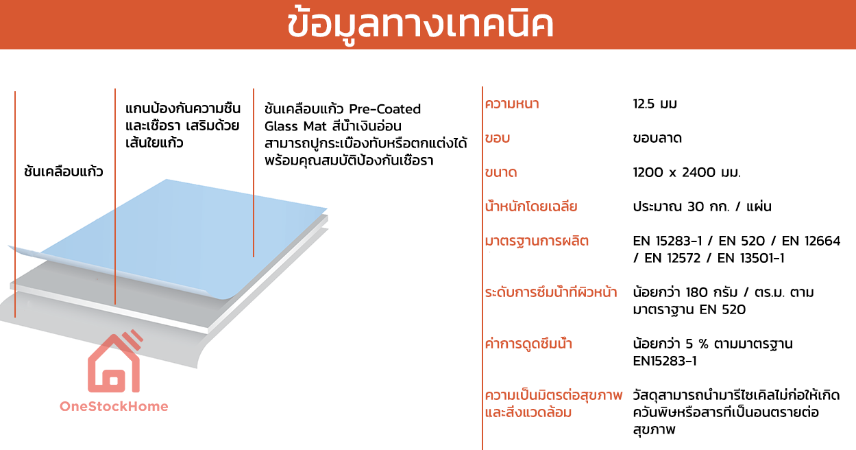 ระบบผนัง กันชื้น กันรา สุขภาพดี ห้องน้ำ ฝน น้ำรั่ว ฝนซึม