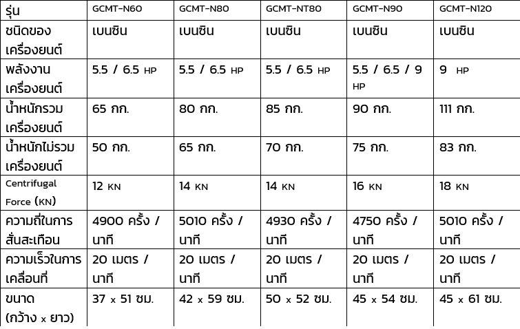 เครื่องตบดิน เครื่องบดดิน เครื่องมือก่อสร้าง ดิน