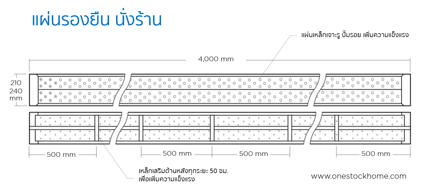 steel,plank,แผ่นรองยืนนั่งร้าน,ราคาถูก