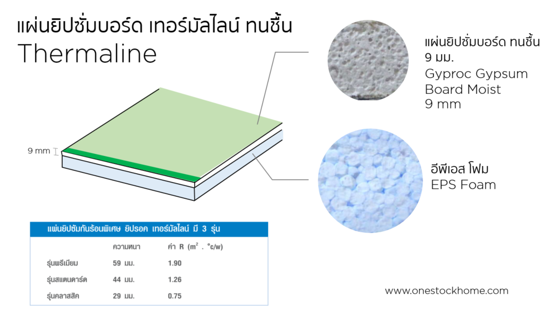 thermaline,ทนชื้น,แผ่นเทอมัลไลน์ทนชื้น,แผ่นเทอร์มัลไลน์ทนชื้น,ราคาถูก