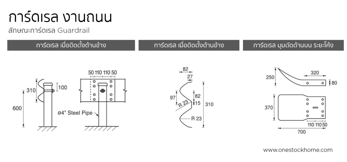 guardrail,การ์ดเรล,กาดเรล,ราคาถูก