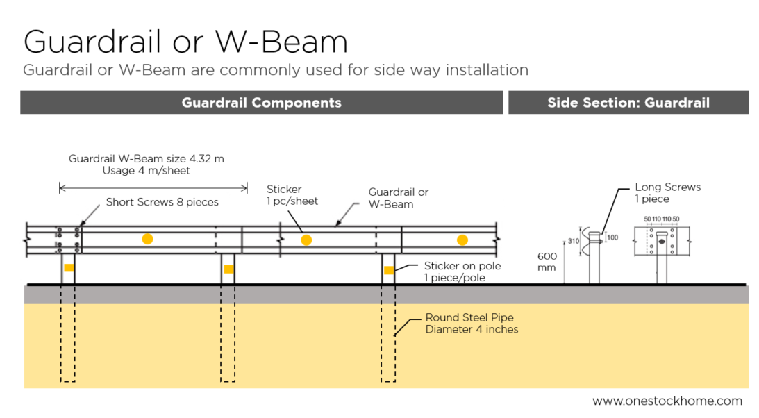 guard,rail,best,price,