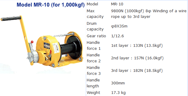 รอก รอกสลิงมือหมุน รอกกว้านมือหมุน