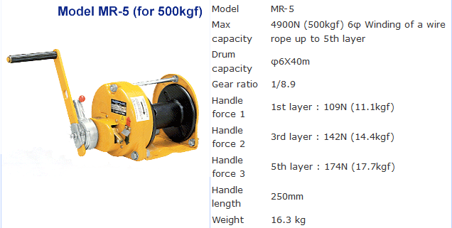 รอก รอกสลิงมือหมุน รอกกว้านมือหมุน