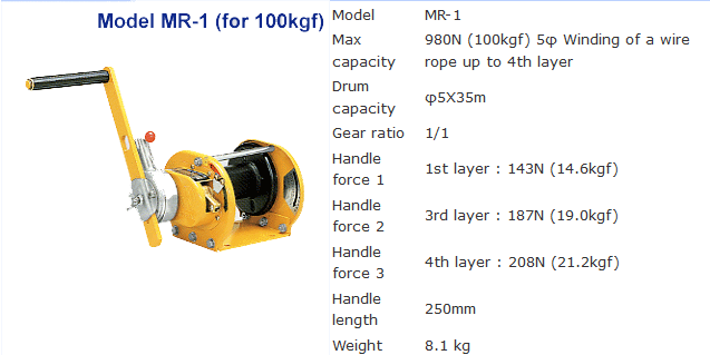รอก รอกสลิงมือหมุน รอกกว้านมือหมุน