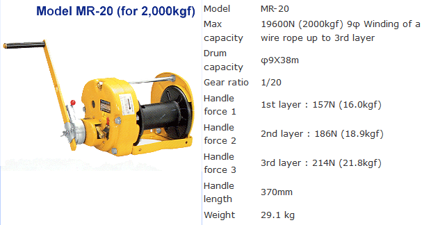 รอก รอกสลิงมือหมุน รอกกว้านมือหมุน