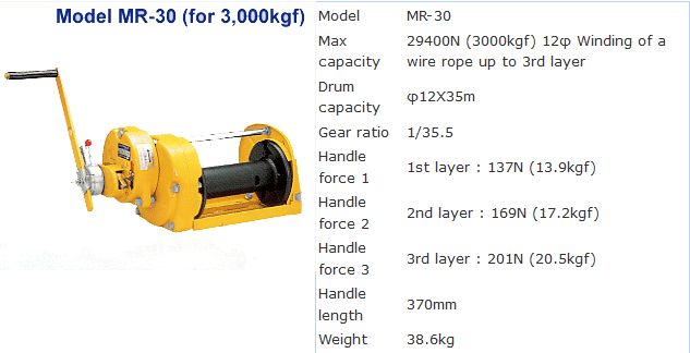 รอก รอกสลิงมือหมุน รอกกว้านมือหมุน