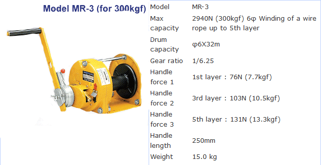 รอก รอกสลิงมือหมุน รอกกว้านมือหมุน