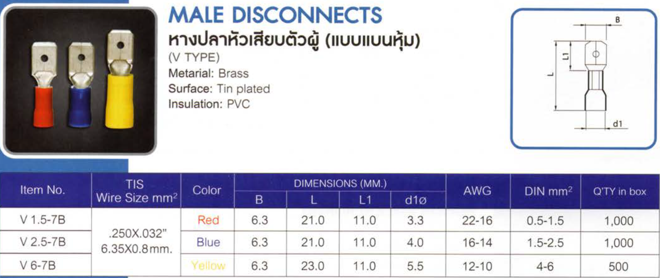 หางปลาหัวเสียบตัวผู้,ราคาถูก,หางปลา
