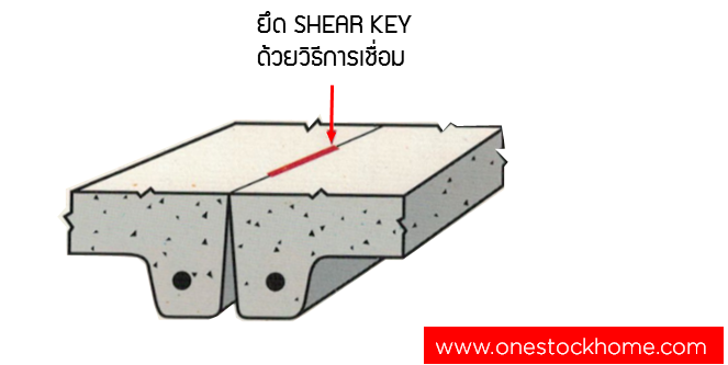 แผ่นพื้นสามขา วิธีการเชื่อม มี มอก.