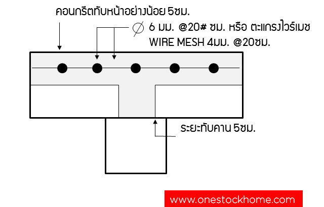 แผ่นพื้นสามขา คอนกรีตหน้า และระยะทับคาน