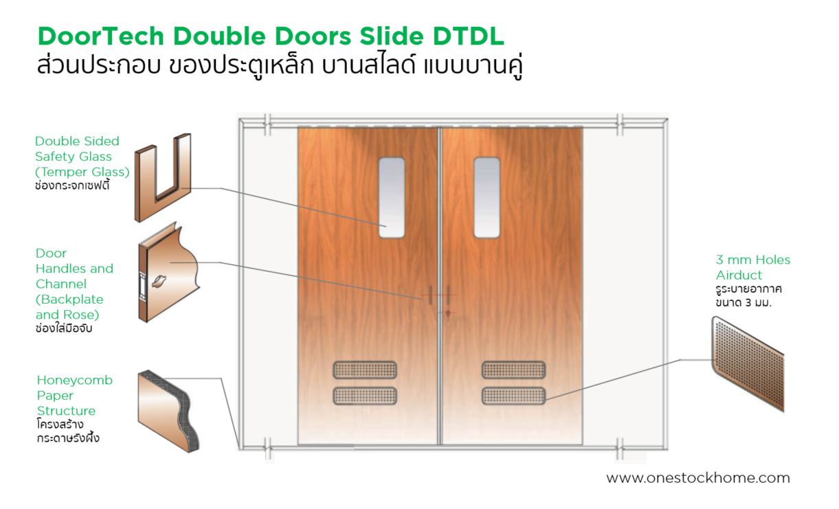ประตูบานสไลด์,ประตูบานคู่,บานเลื่อน,ประตูเหล็ก