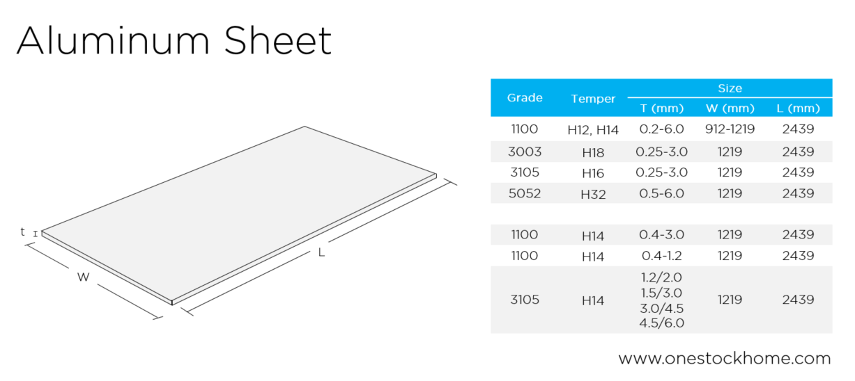 aluminum,sheet,best,price,