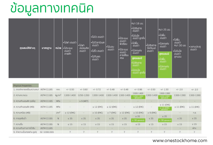 ข้อมูลทางเทคนิค,เฌอร่า