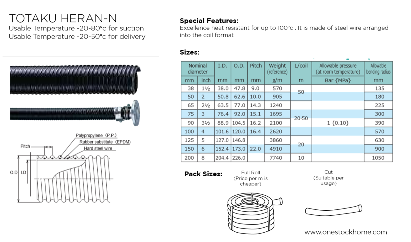 totaku,heran,best,price,