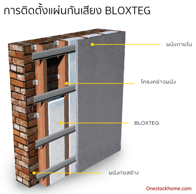 การติดตั้งแผ่นกันเสียง bloxteg