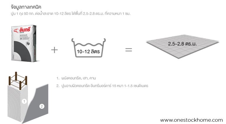 ปูนฉาบ,ผิวเนียน,ฉาบเรียบ,มอร์ตาร์,ราคาถูก,อินทรี,15,อินทรี,เบอร์,เบอ15