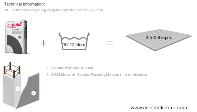 concrete,insee,mortar15,mortar number 15,mortar no.15