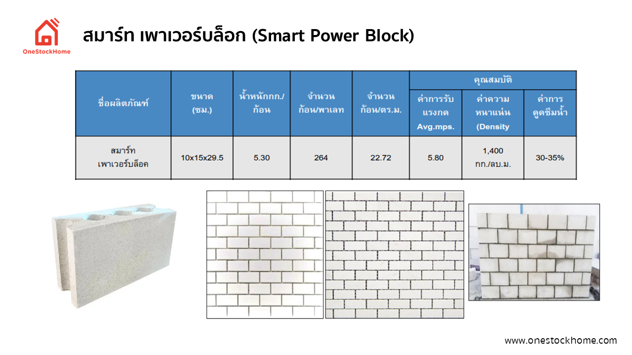 Smart Power Block สมาร์ท พาวเวอร์ บล็อก สมาร์ท พาวเวอร์ บล็อค 