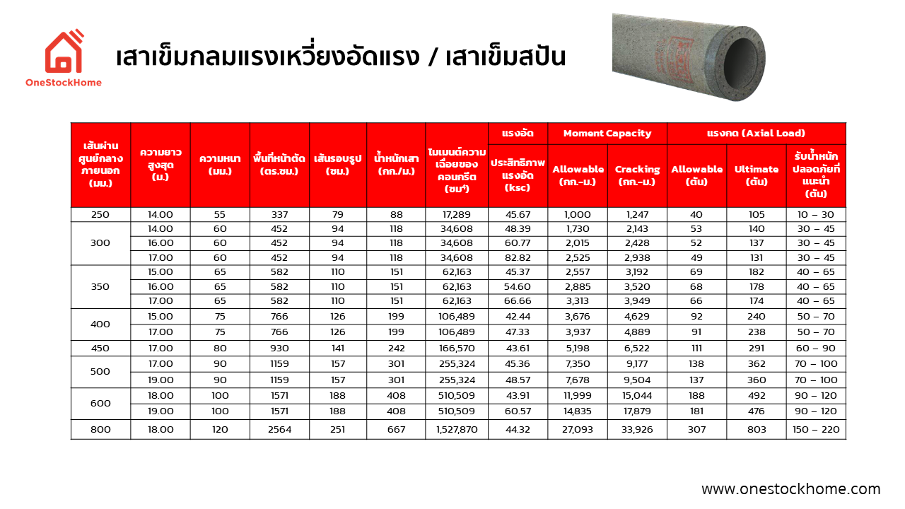 เสาเข็มกลมแรงเหวี่ยงอัดแรง เสาเข็มสปัน 