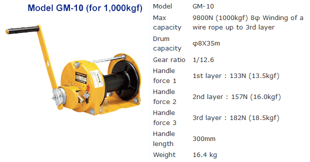 รอก รอกสลิงมือหมุน รอกกว้านมือหมุน