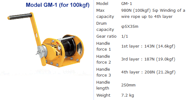 รอก รอกสลิงมือหมุน รอกกว้านมือหมุน