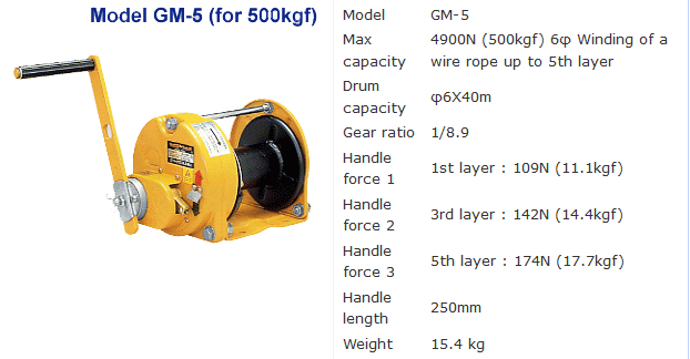 รอก รอกสลิงมือหมุน รอกกว้านมือหมุน