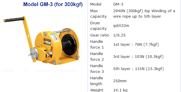 รอก รอกสลิงมือหมุน รอกกว้านมือหมุน