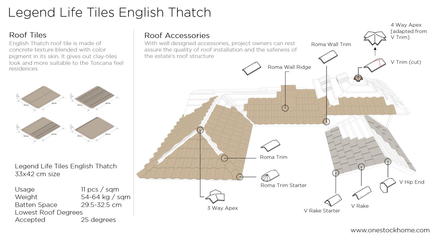 english,thatch,accessories,roof,tile,legendlifetiles