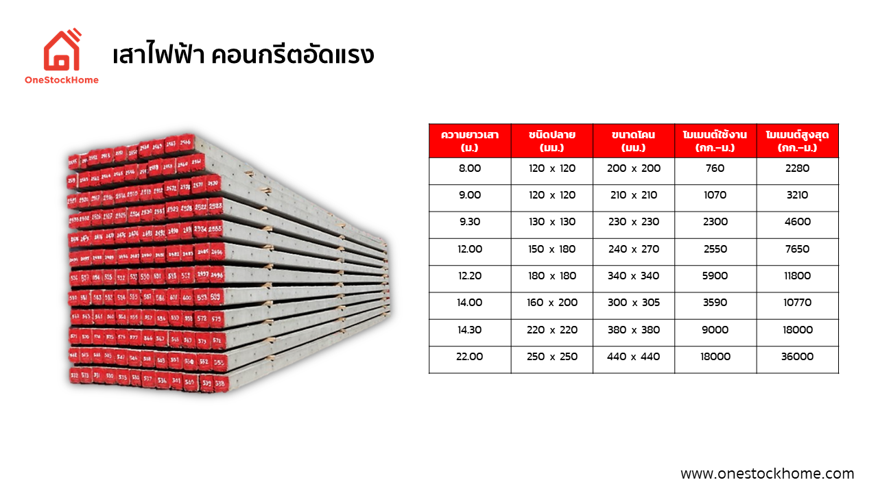 เสาไฟฟ้า คอนกรีต เสาไฟฟ้าคอนกรีตอัดแรง