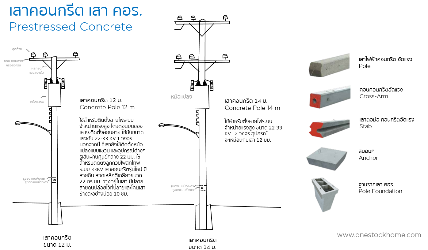เสาไฟฟ้าคอนกรีตอัดแรง
