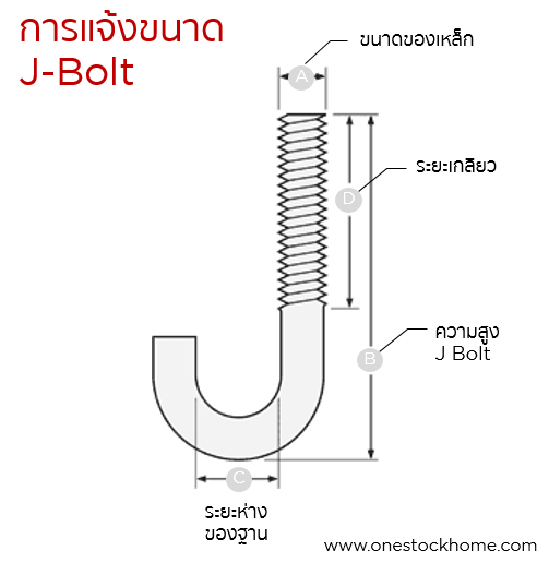j-bolt,เจโบลท์