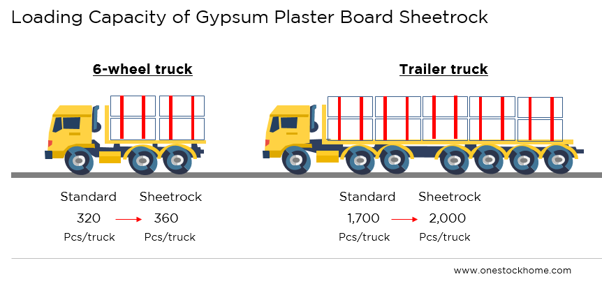 gypsum,board,scg,sheetrock,plus,sheet,rock,sheetlock