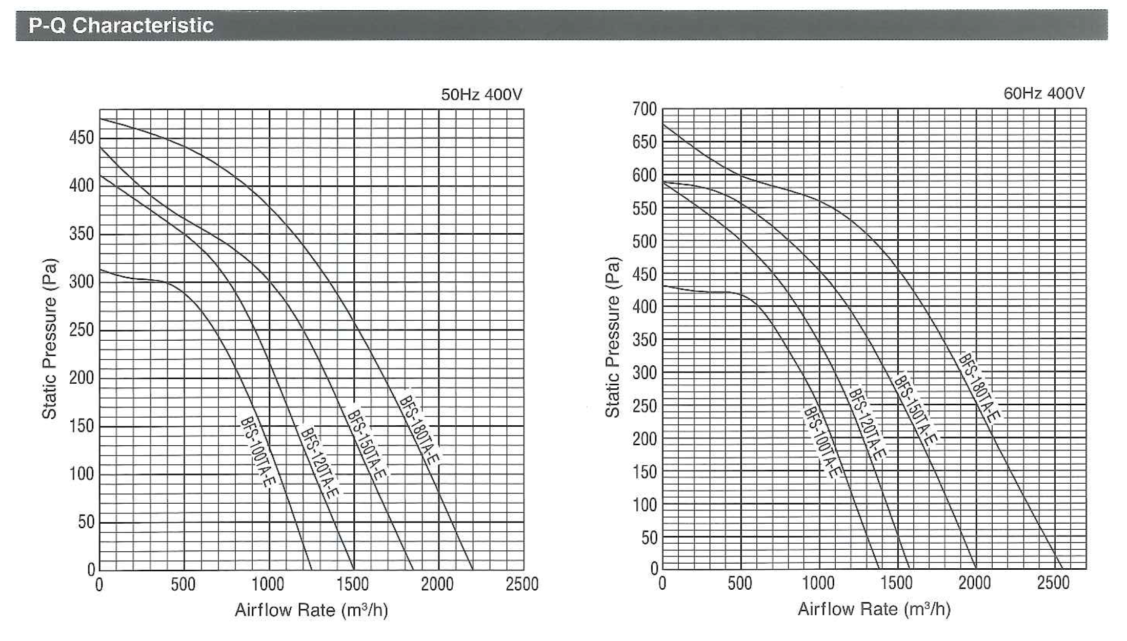 พัดลมระบายอากาศ อุตสาหกรรม อากาศร้อน ร้อน โรงงาน เย็นๆ