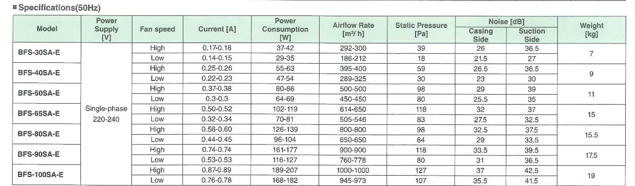 พัดลมระบายอากาศ อุตสาหกรรม อากาศร้อน ร้อน โรงงาน เย็นๆ
