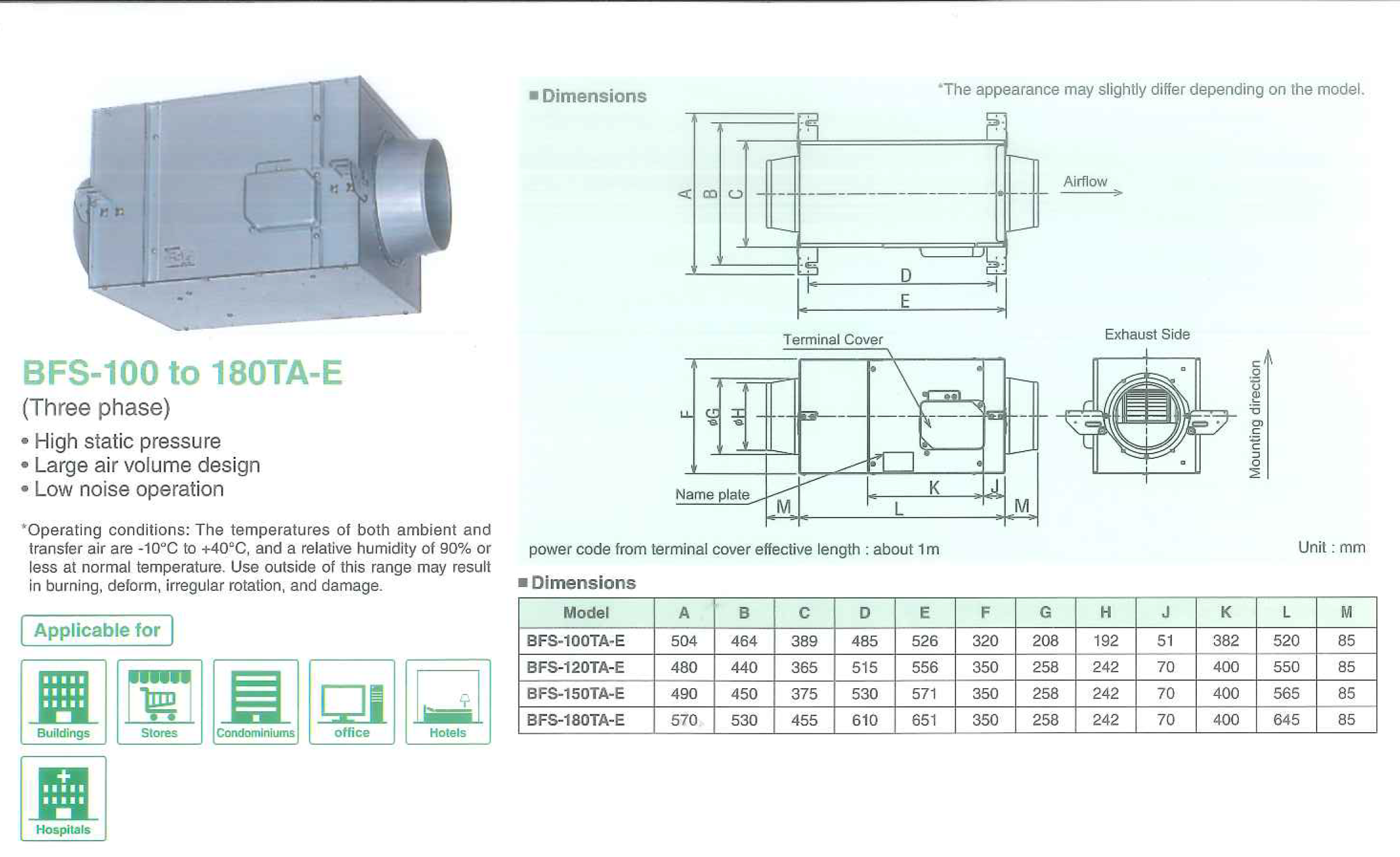 พัดลมระบายอากาศ อุตสาหกรรม อากาศร้อน ร้อน โรงงาน เย็นๆ