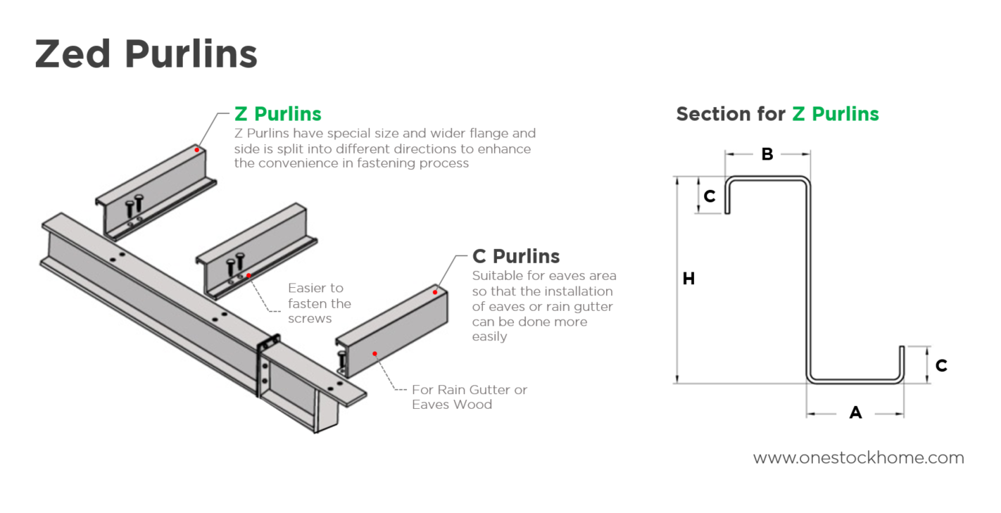 z,purlin,best,price,purlins z,z purlins