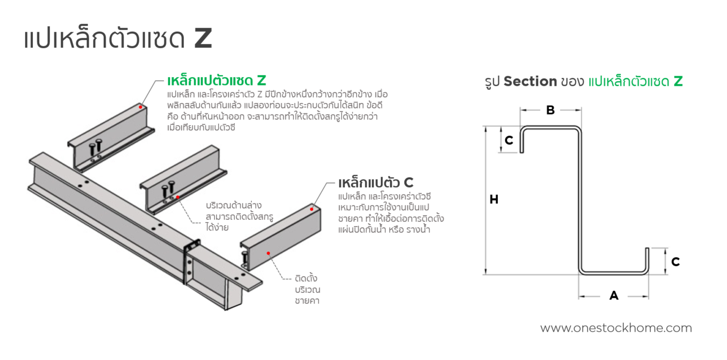 แปตัวแซด,แปตัว z,gi,แปตัว Z,
