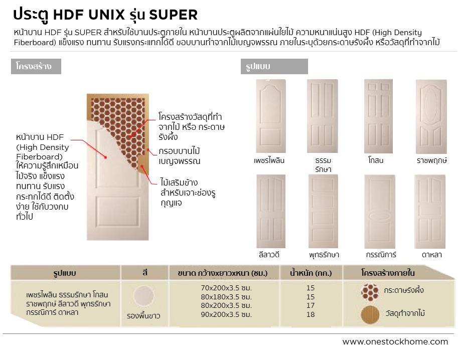 ประตู,hdf,unix,super,ซุปเปอร์,ซูเปอร์