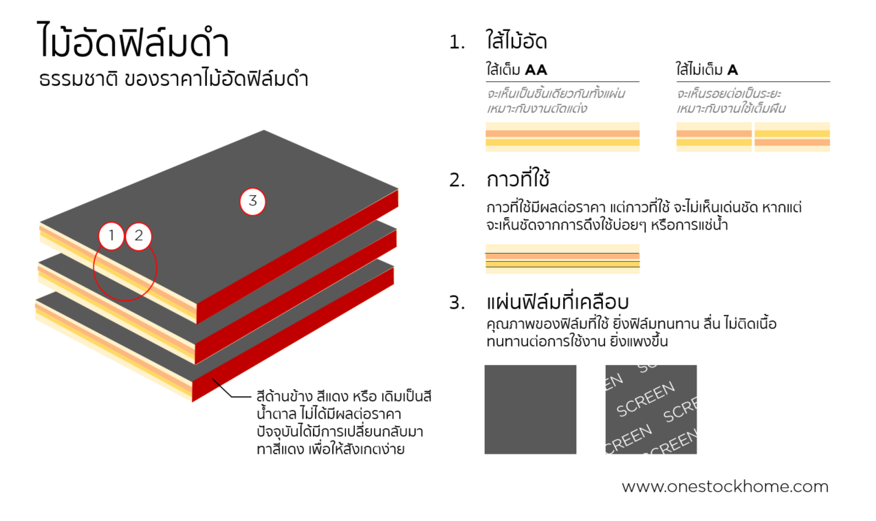 ไม้อัดเคลือบฟิล์มดำ,ไม้อัดฟิล์มดำ,ไม้อัด,ไม้เคลือบฟิล์มดำ,เลือกยังไง