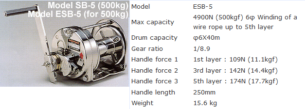 รอก รอกสลิงมือหมุน รอกกว้านมือหมุน