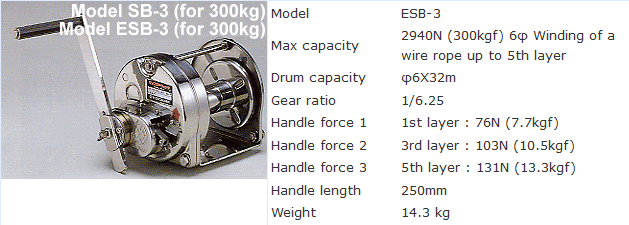 รอก รอกสลิงมือหมุน รอกกว้านมือหมุน