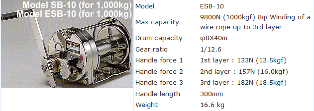 รอก รอกสลิงมือหมุน รอกกว้านมือหมุน