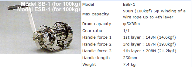 รอก รอกสลิงมือหมุน รอกกว้านมือหมุน